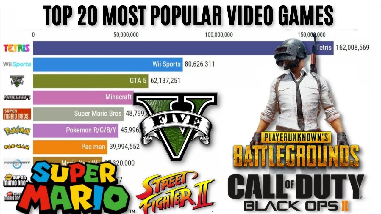 Top 20 Most Popular Video Games (2007–2025) | Evolution of Gaming Popularity