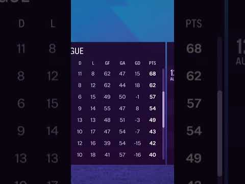 بهترین تیم های عربستان توی بهترین لیگ جهان