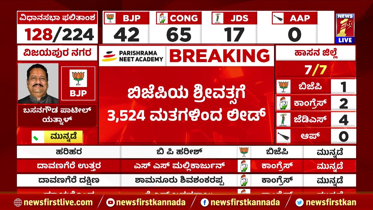 CK Ramamurthy : BJPಯ ಸಿ.ಕೆ ರಾಮಮೂರ್ತಿಗೆ ಮುನ್ನಡೆ | Jayanagar | Election Result 2023 | Newsfirst