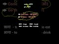 Come = आना ( wrong )Go = जाना (wrong ) English short #Vocabulary #engmania