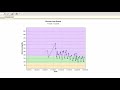 Graphing Glucose trend