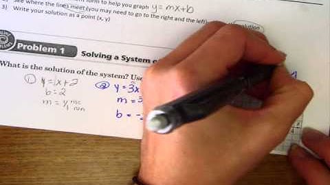 Honors Algebra I   6 1 Solving Systems by Graphing I