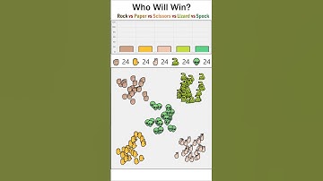 Rock Paper Scissors Lizard Spock !!!