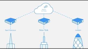 Cloud NAS (Network Attached Storage) Vs VPN