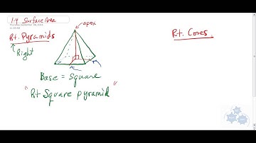 FM 10 1.4 Surface Area of pyramids #1of4