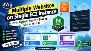 Nginx Reverse Proxy