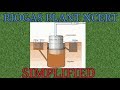 Biogas/Gobar gas plant construction and function (simplified) for NEET and AIIMS.