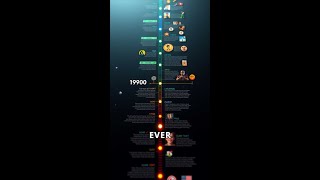Generations Through Time: A Journey Since 1900