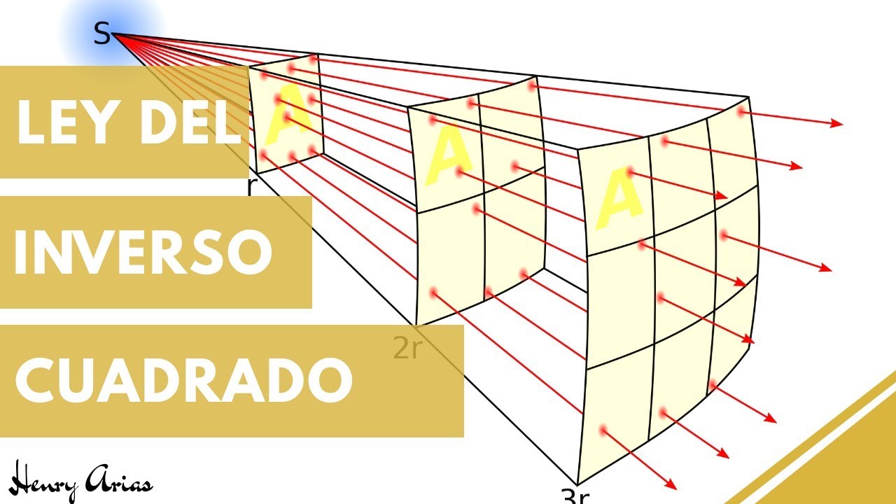 Ley del Inverso cuadrado
