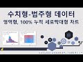 VIS#08- 수치형 vs 범주형, 영역형 차트,100% 누적 세로막대형 차트