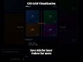 “CSS Grid Explained in 30s 🤯🔥 | No More Layout Confusion #Shorts”