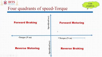 Animated Four quadrant operation of Electric Drives with the example of Electric Car