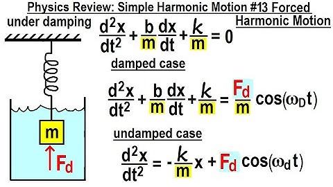 Physics Review: Simple Harmonic Motion #13 Forced Harmonic Motion