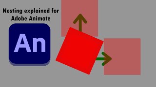 Nesting Explained for Adobe Animate #adobe #animate #nesting