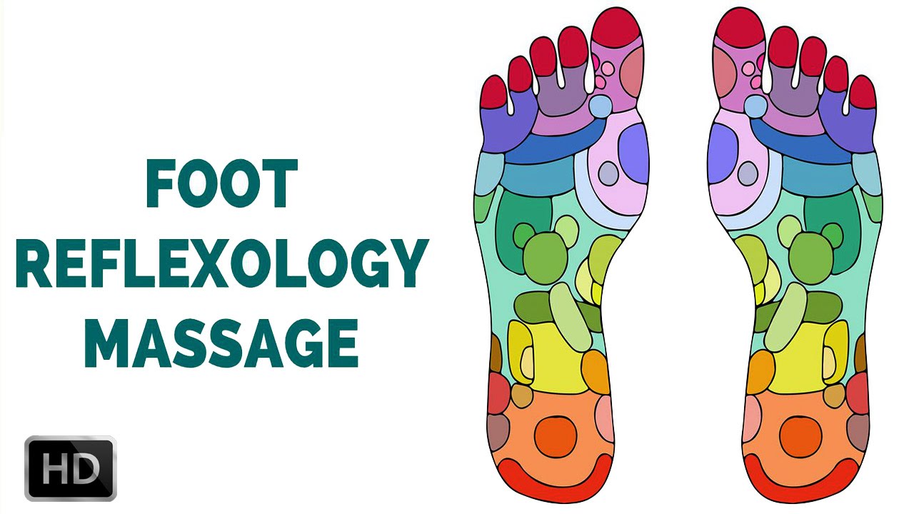 Chinese Foot Reflexology Chart