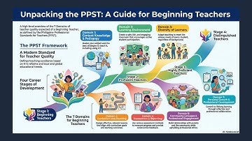 PPST Domains 1–3 Explained | Content Knowledge, Learning Environment & Diversity of Learners