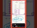 TRICKS &amp; GUESS #Ep 80 (JEE MAINS, CUET, WBJEE, BITSAT, COMEDK, VITEEE, SRMJEEE, MHT-CET &amp; KCET)