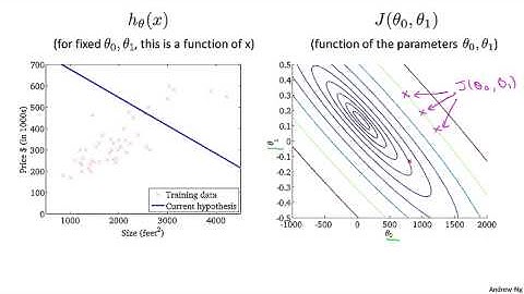 2   4   Cost Function   Intuition II 9 min