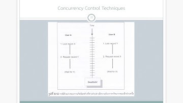 Database: Transaction Management and Concurrency Control Part2