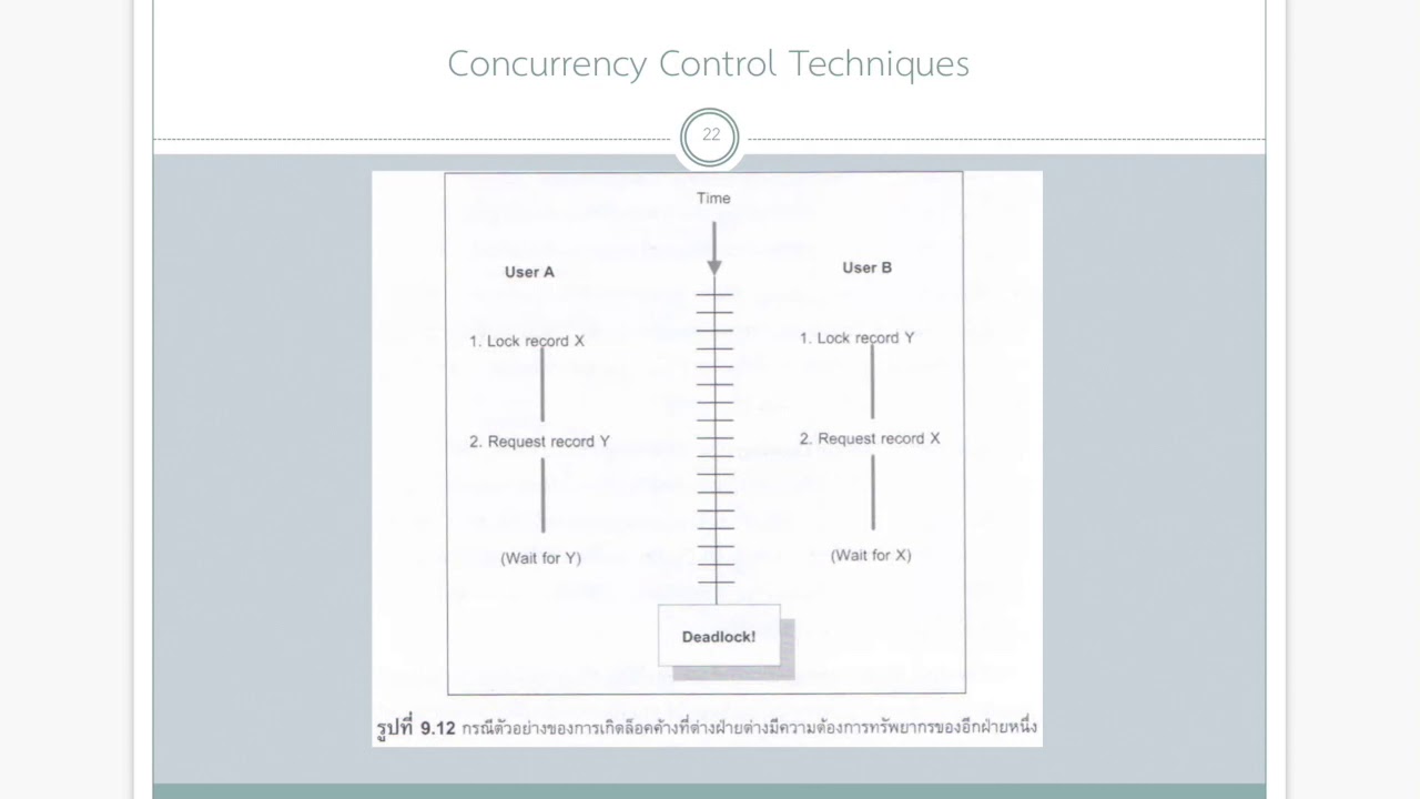 Database: Transaction Management and Concurrency Control Part2