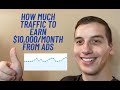 How Much Traffic for a Blog to Earn $10,000/month from Ads