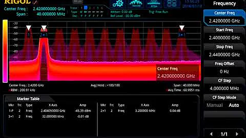 RF Hopping Analysis: Rigol RSA5000 Series Spectrum Analyzers