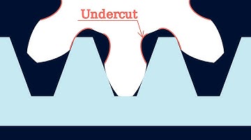 Involute Gears 2: Undercut and Profile Shift