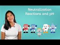 Neutralization Reactions: Understanding Acids, Bases, and pH Concepts