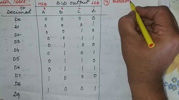 L43:Decimal to BCD Encoder