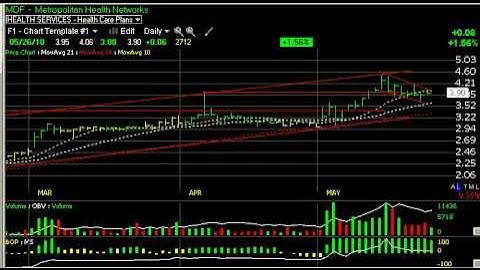 CRUS, LCC, MDF, SPRD - Stock Charts - Harry Boxer, TheTechTrader.com