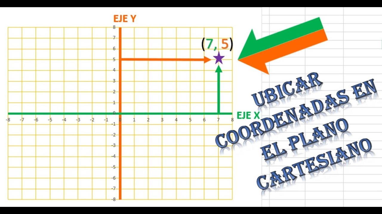 C Mo Ubicar Coordenadas X Y Y Plano Cartesiano Youtube