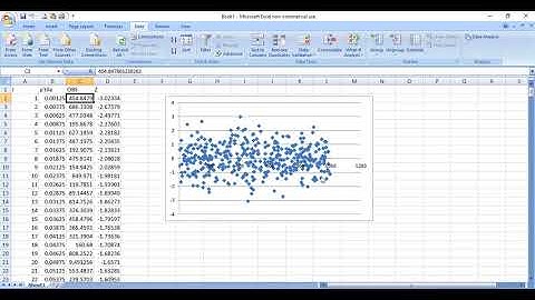 Normal probability plots