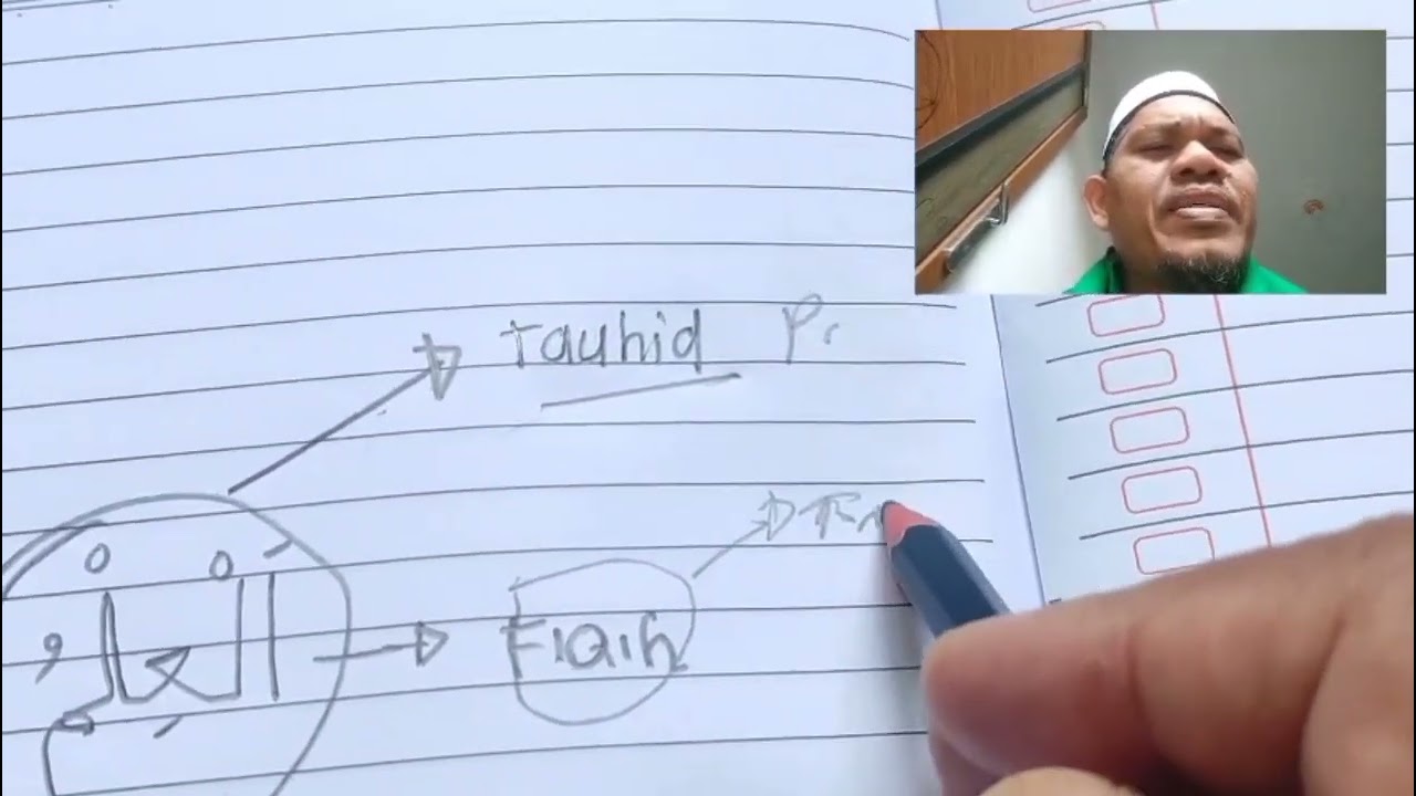 Siapa Penghuni Neraka ? //Ustad Tengku Muhammmad Ali Nafiah. 