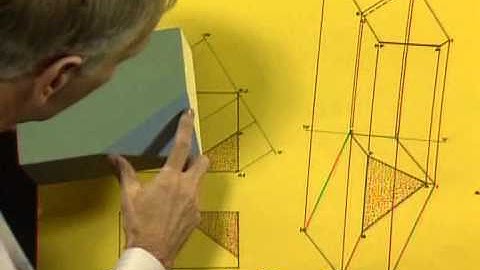 Secondary Auxiliary Views