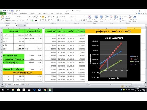 การคำนวณ จุดคุ้มทุนอย่างง่าย สำหรับเจ้าของธุรกิจ ด้วย Excel