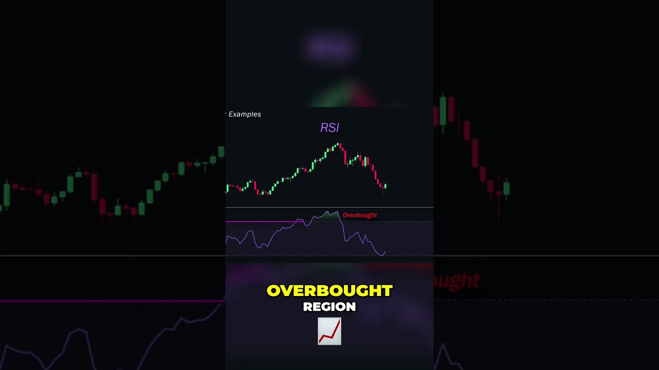 Mastering Oscillators: Your Guide to Price Strength 