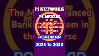 Pi-Nexus Autonomous Banking Network Roadmap 2025 To 2030