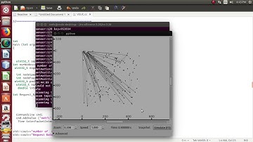 Congestion Free Protocol for Wireless Sensor Projects
