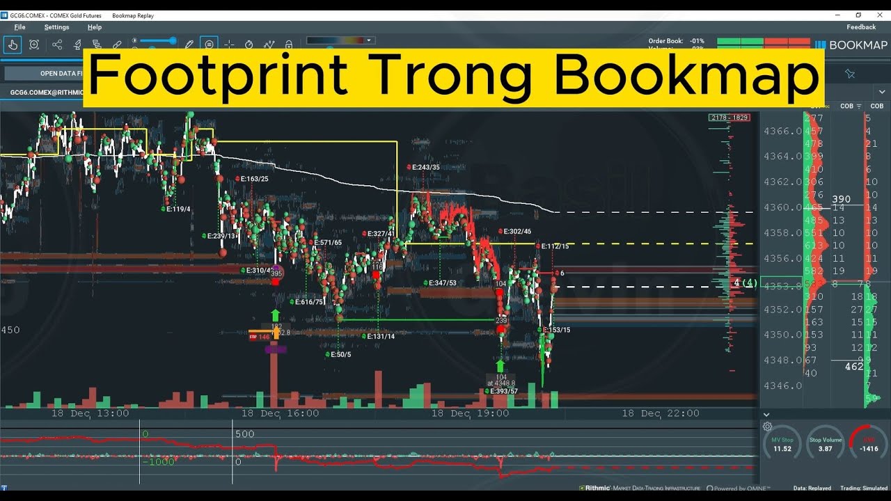 Footprint Trong Bookmap - YouTube