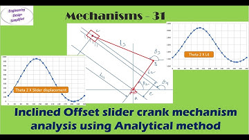 Inclined offset slider crank mechanism 1 | Position & Displacement analysis | Analytical method