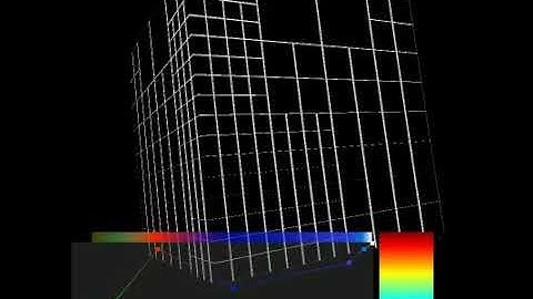 MultiResolution Test 2