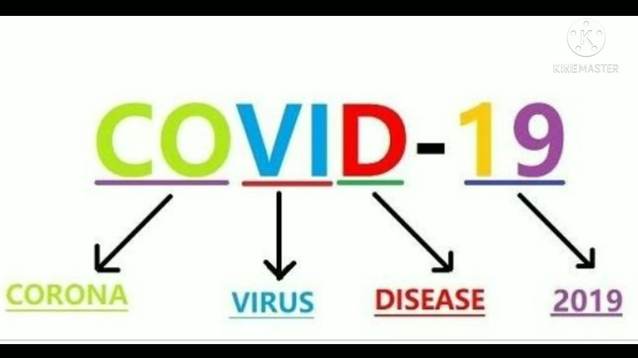 Как расшифровывается ковид. Аббревиатура Covid. Covid-19 расшифровка аббревиатуры. Covid-19. Расшифровка ковид-19.