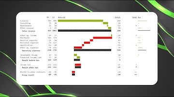 Power BI Waterfalls in 10 Lines of DAX | Visual Calculations