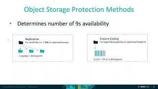 What are the best data protection techniques?
