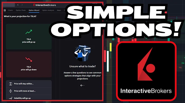 OPTIONS Trading Made Simple - Interactive Brokers (IBKR) Options Wizard Tool
