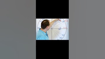 Reference angles explained