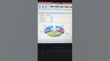 3D Pie Chart Trick #excel #viral #reels #youtube #youtubeshorts #Advance Excel #Advance excel #short