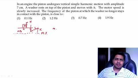 Equations of SHM || Simple Harmonic Motion || Problems || MCQ || JEE MAIN || ONLINE || NEET || AIIMS