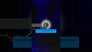 TradingView breaker block strategy #tradingview #breakerblocks #smartalgo