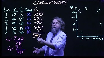 Center of Gravity Facility Location